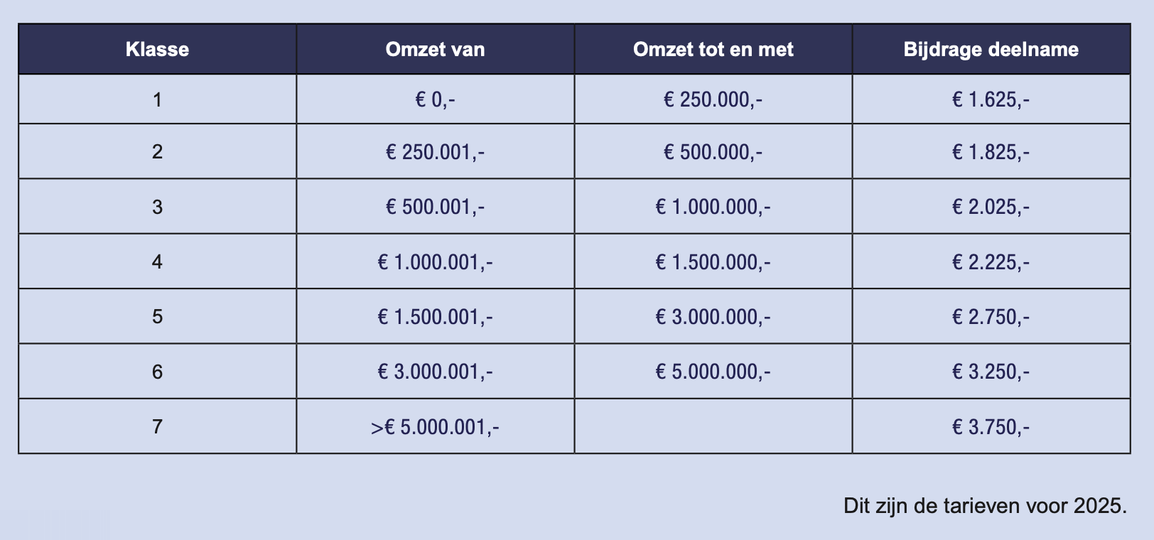 Beschrijving van de afbeelding