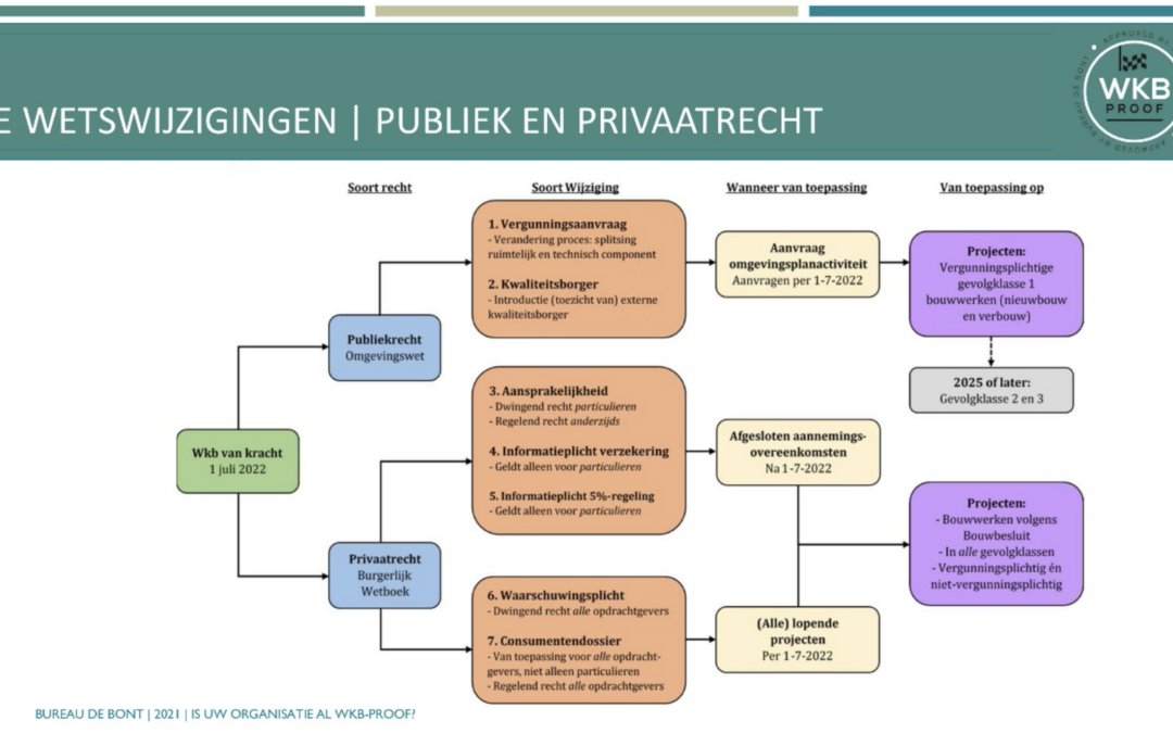 Kwaliteit & aanbesteden kunnen samen gaan!