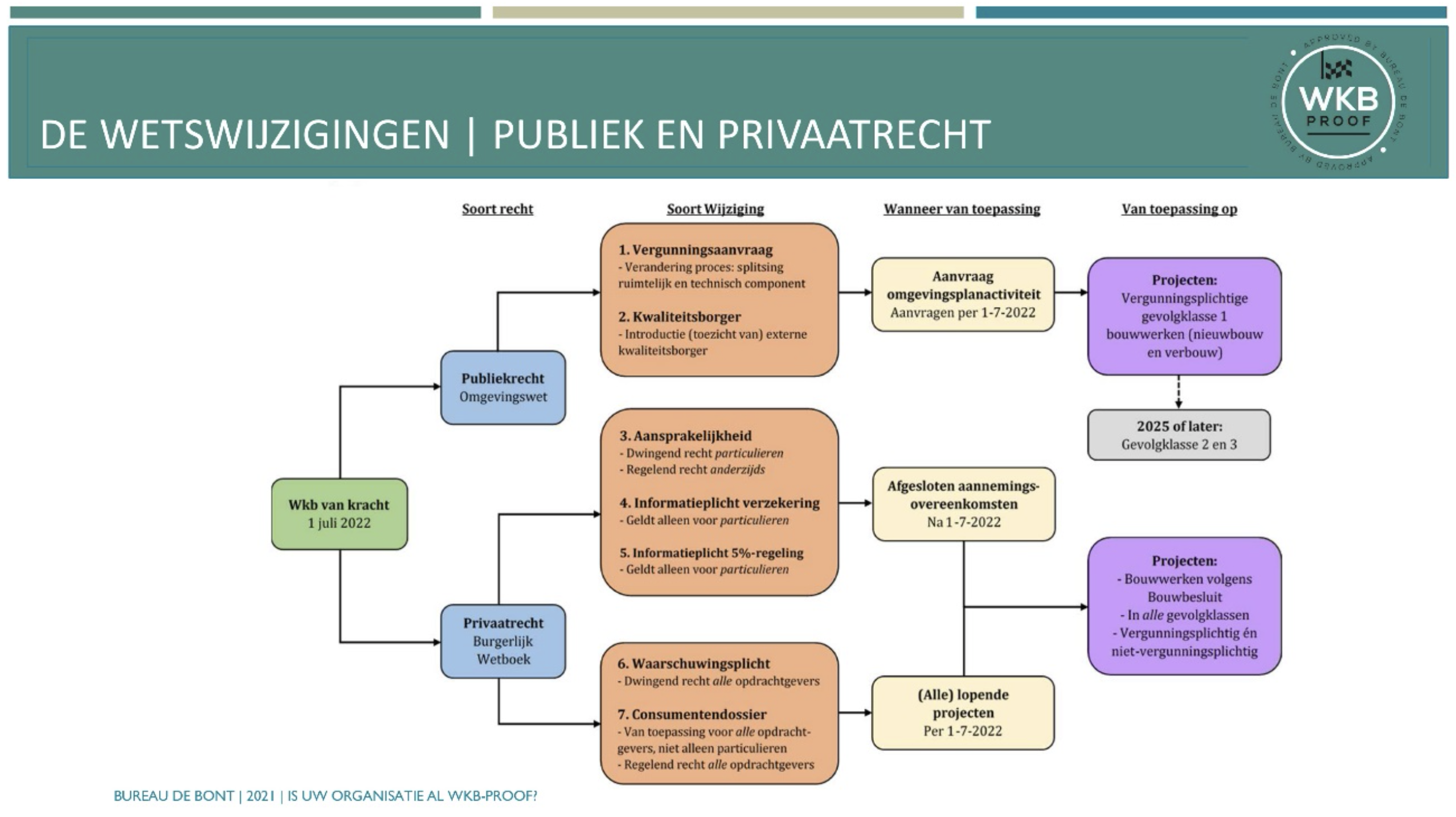 afbeelding bij landingspage Keurmerk straatwerk | een tabel voor de wetswijzigingen